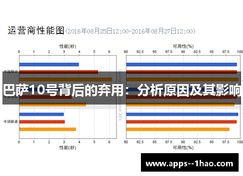 巴萨10号背后的弃用：分析原因及其影响
