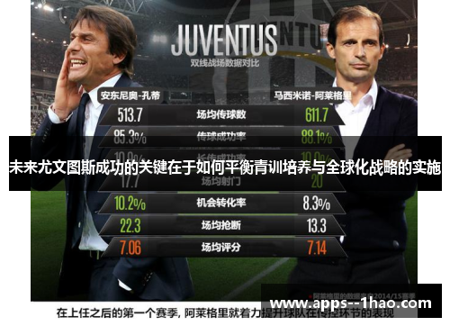 未来尤文图斯成功的关键在于如何平衡青训培养与全球化战略的实施