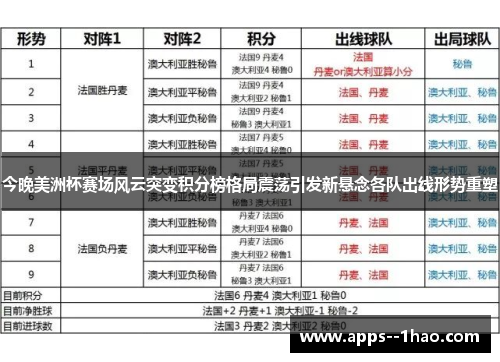 今晚美洲杯赛场风云突变积分榜格局震荡引发新悬念各队出线形势重塑