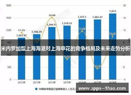 米内罗加盟上海海港对上海申花的竞争格局及未来走势分析