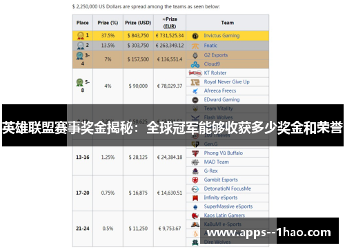 英雄联盟赛事奖金揭秘：全球冠军能够收获多少奖金和荣誉