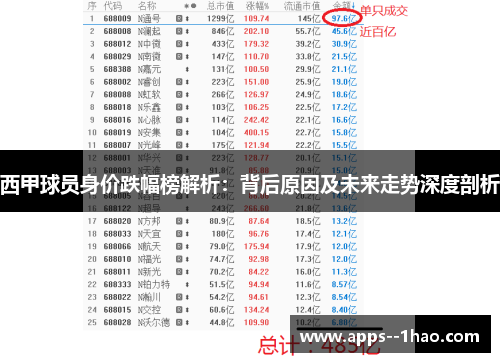 西甲球员身价跌幅榜解析：背后原因及未来走势深度剖析