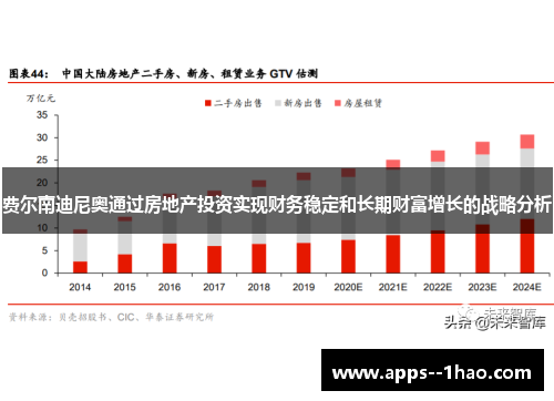 费尔南迪尼奥通过房地产投资实现财务稳定和长期财富增长的战略分析