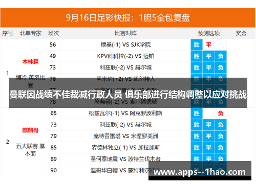 曼联因战绩不佳裁减行政人员 俱乐部进行结构调整以应对挑战